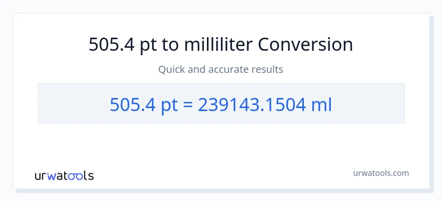 505.4 Pints til milliliter konvertering