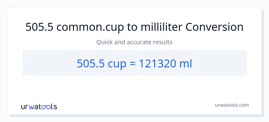 505.5 kopper til milliliter konvertering