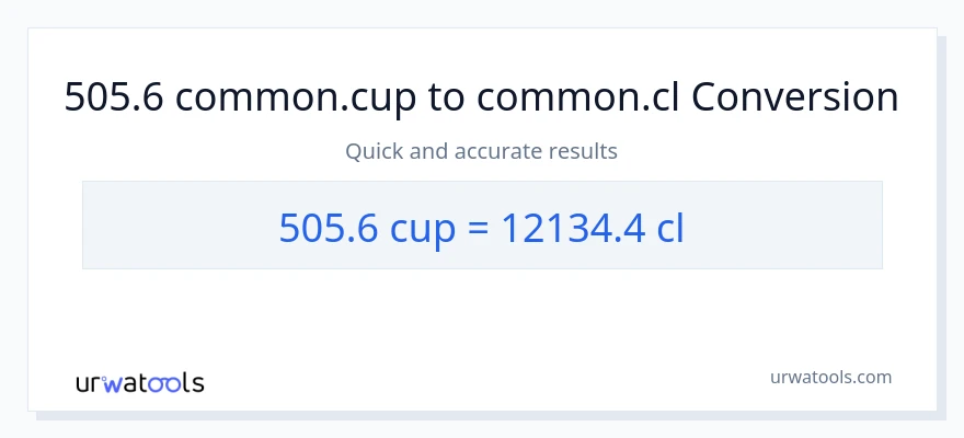 Conversió de 505.6 tasses a Cls