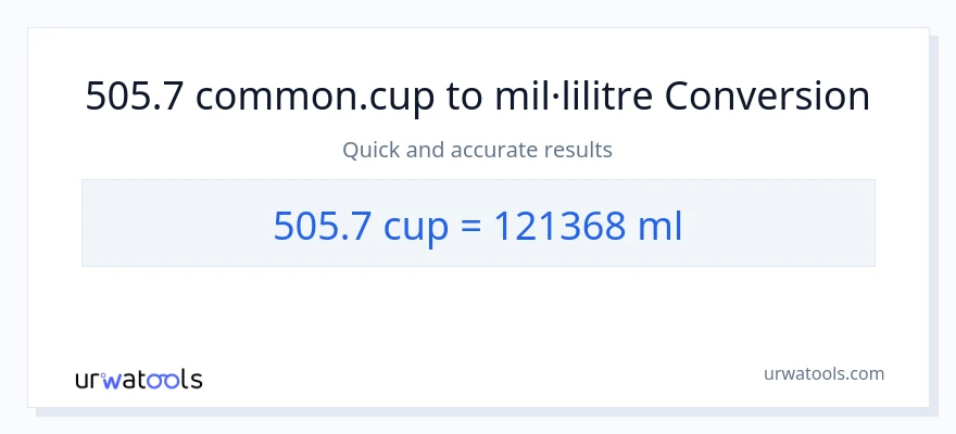 Conversió de 505.7 tasses a mil·lilitres
