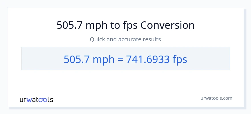 505.7 milya kada oras patungong Feet Per Second na conversion