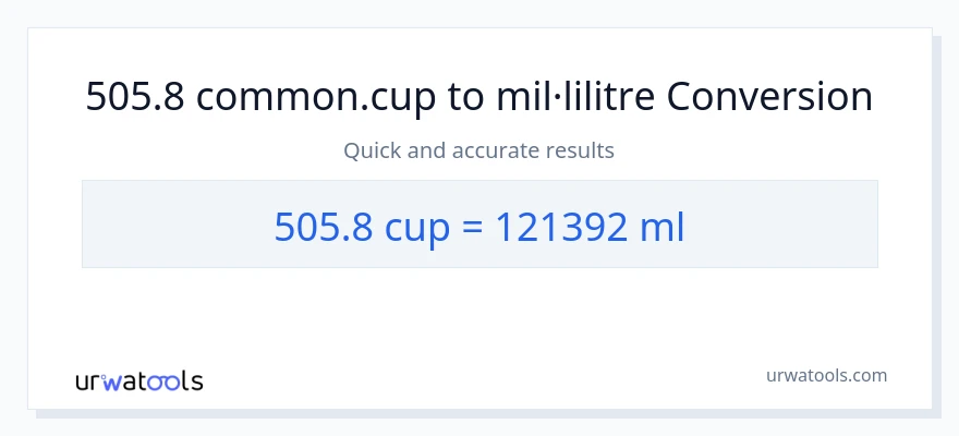 Conversió de 505.8 tasses a mil·lilitres