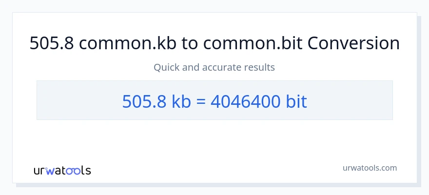 505.8 Kilobytes patungong Bits na conversion