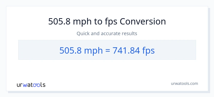 505.8 milya kada oras patungong Feet Per Second na conversion
