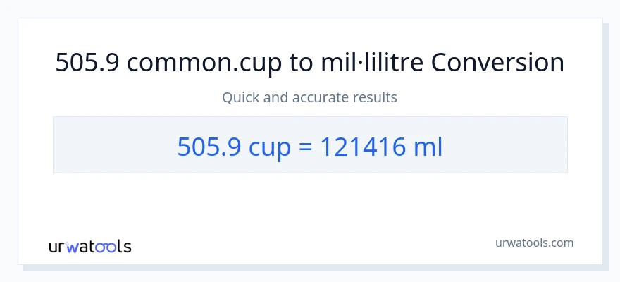 Conversió de 505.9 tasses a mil·lilitres