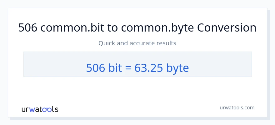 506 Bits ته Bytes بدلون