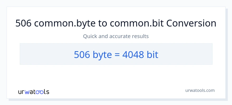 Conversão de 506 Bytes para Bits