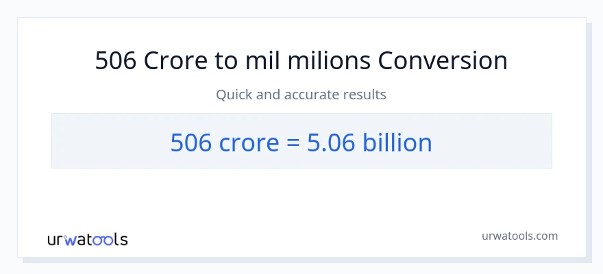 Conversió de 506 crores a milers de milions