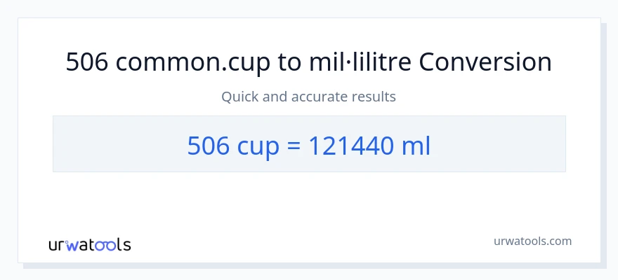 Conversió de 506 tasses a mil·lilitres
