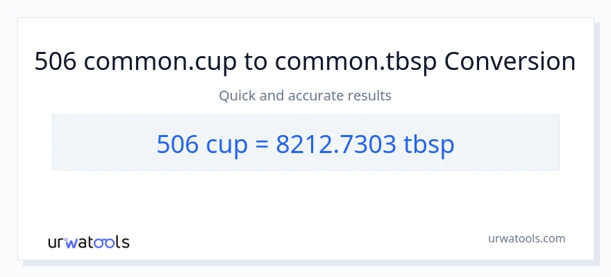 Conversió de 506 tasses a Tbsps