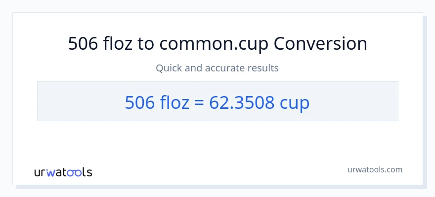 Conversió de 506 unces fluides a tasses