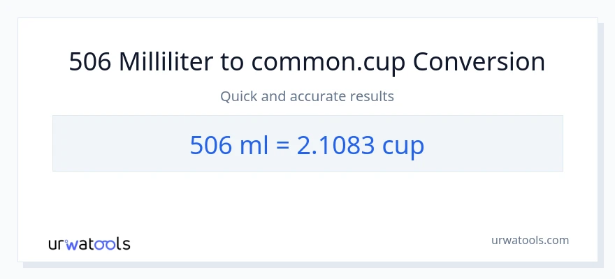 506 Milliliter zu Tassen Umwandlung