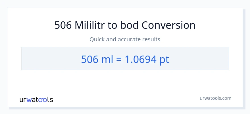 Konverze z mililitrů na Pints: 506