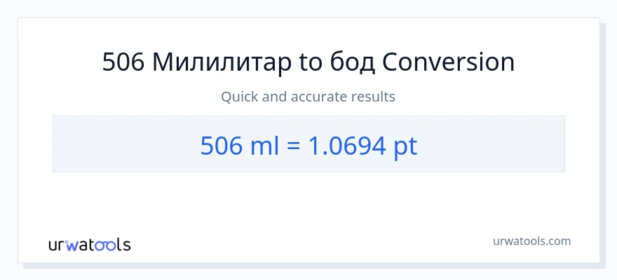 Конверзија од милилитри до Pints: 1}