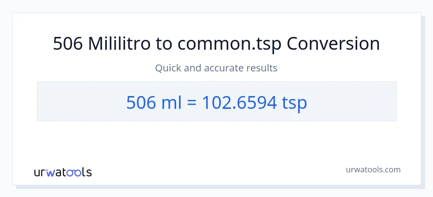 506 mga mililitro patungong Tsps na conversion