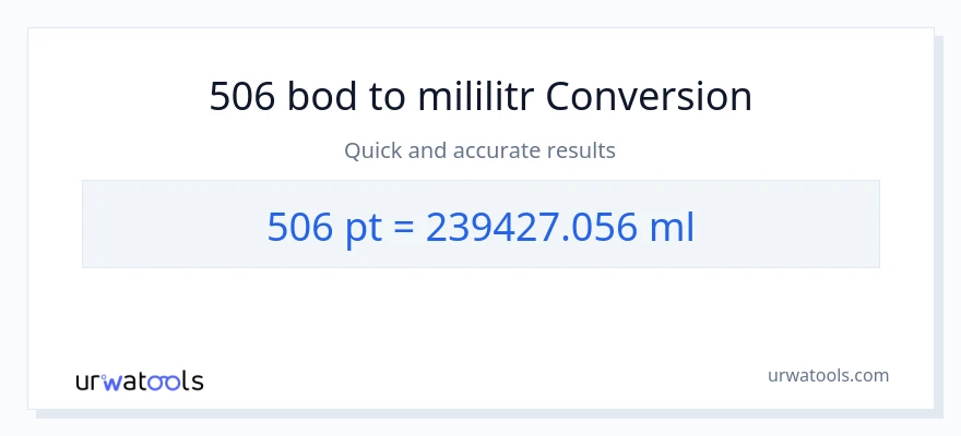 Konverze z Pints na mililitrů: 506