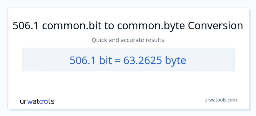 Conversie 506.1 Bits la Bytes