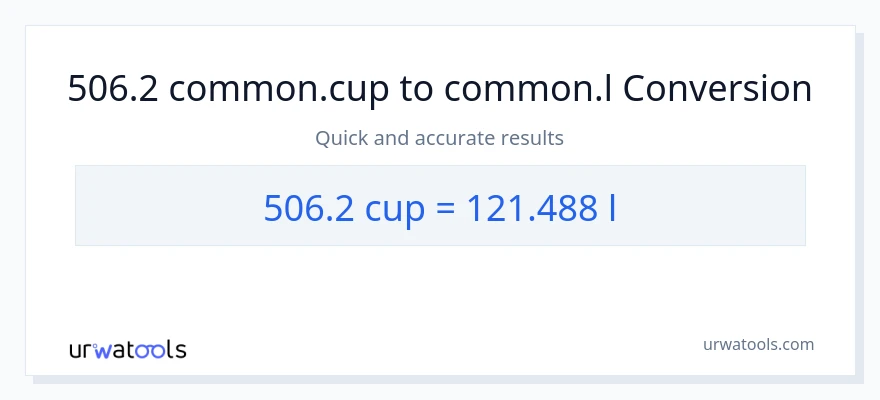 تبدیل 506.2 فنجان‌ها به Liters