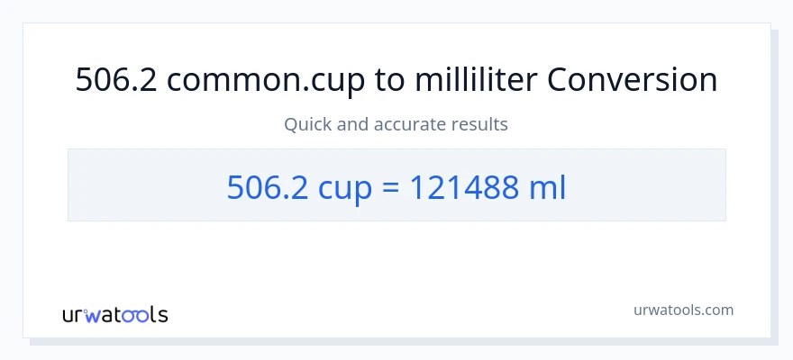 506.2 Tassen zu Milliliter Umwandlung