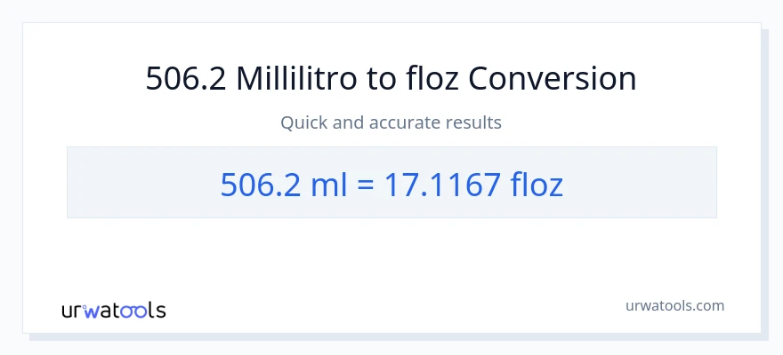 Conversione da 506.2 millilitri a once fluide