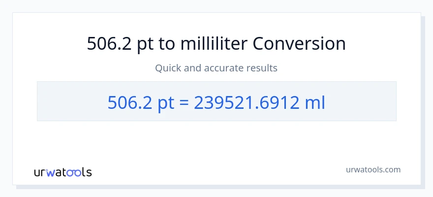 506.2 Pints til milliliter konvertering