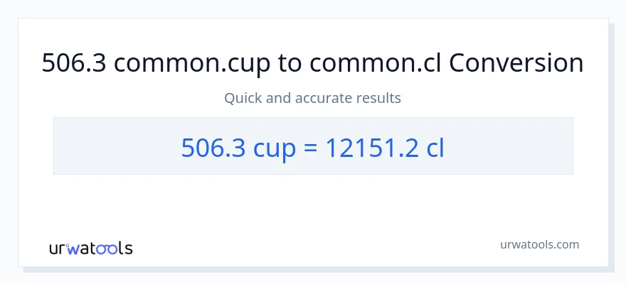 Conversió de 506.3 tasses a Cls