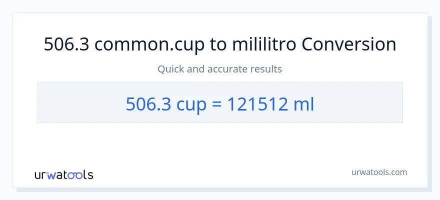 506.3 mga tasa patungong mga mililitro na conversion