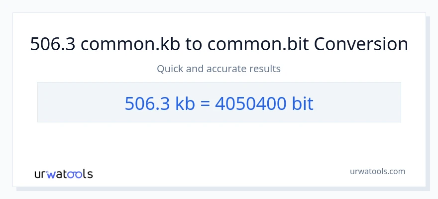 506.3 Kilobytes patungong Bits na conversion