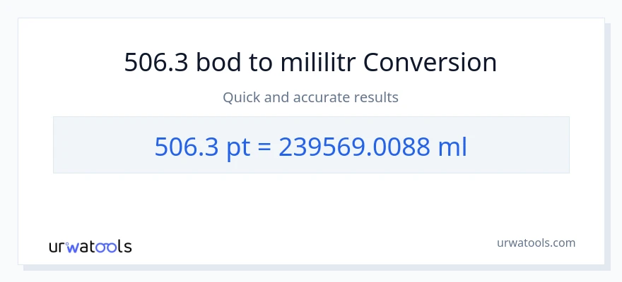 Konverze z Pints na mililitrů: 506.3