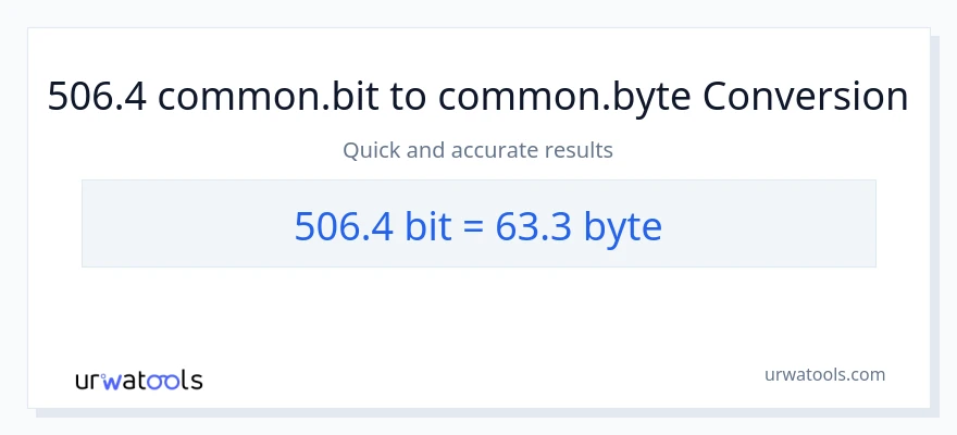 506.4 конверсия от Bits до Bytes