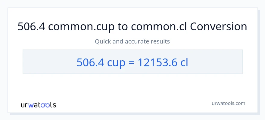 Conversió de 506.4 tasses a Cls