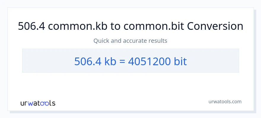 506.4 Kilobytes patungong Bits na conversion
