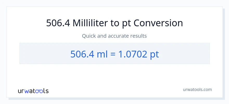 506.4 milliliter til Pints konvertering