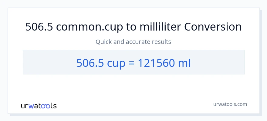 506.5 kopper til milliliter konvertering