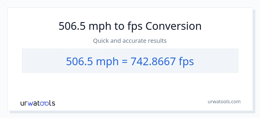506.5 milya kada oras patungong Feet Per Second na conversion