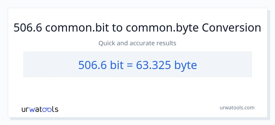 506.6 Bits konversioon Bytes-ks