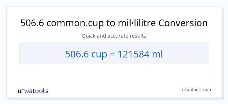 Conversió de 506.6 tasses a mil·lilitres