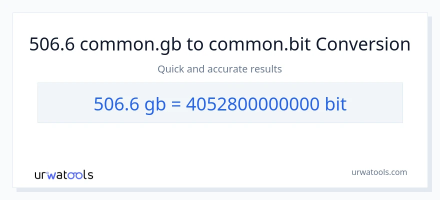 506.6 Gigabytes patungong Bits na conversion