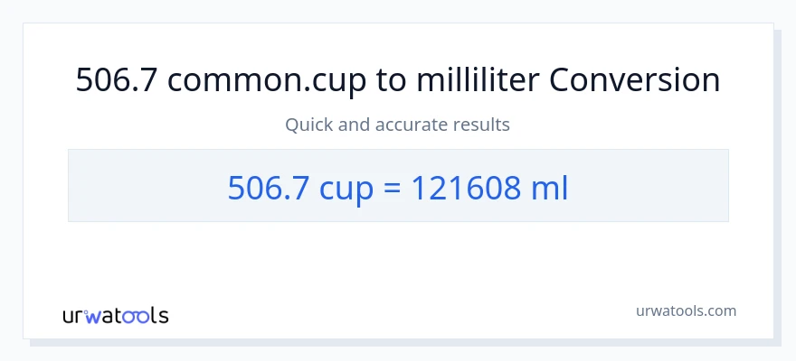 506.7 kopper til milliliter konvertering