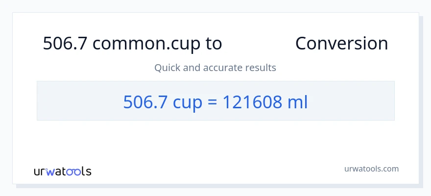 การแปลง 506.7 ถ้วย เป็น มิลลิลิตร