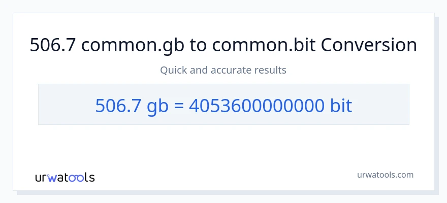 506.7 Gigabytes patungong Bits na conversion
