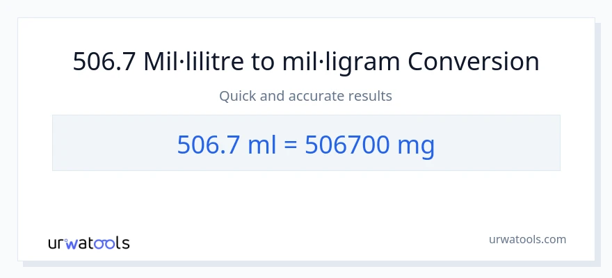 Conversió de 506.7 mil·lilitres a mil·ligrams