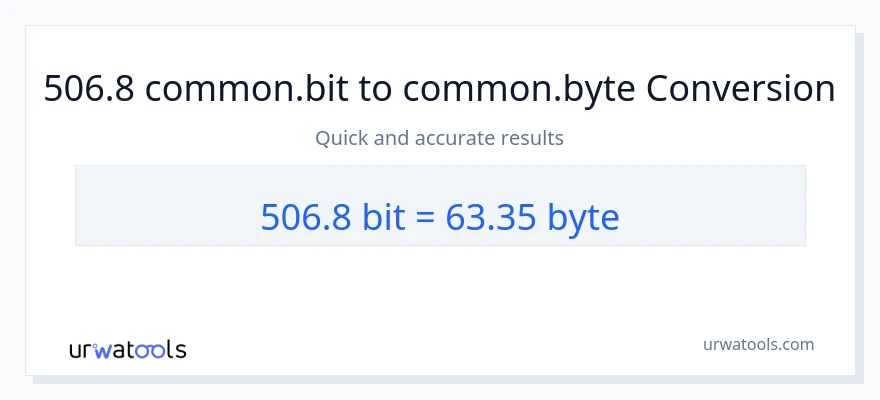 506.8 Bits ته Bytes بدلون