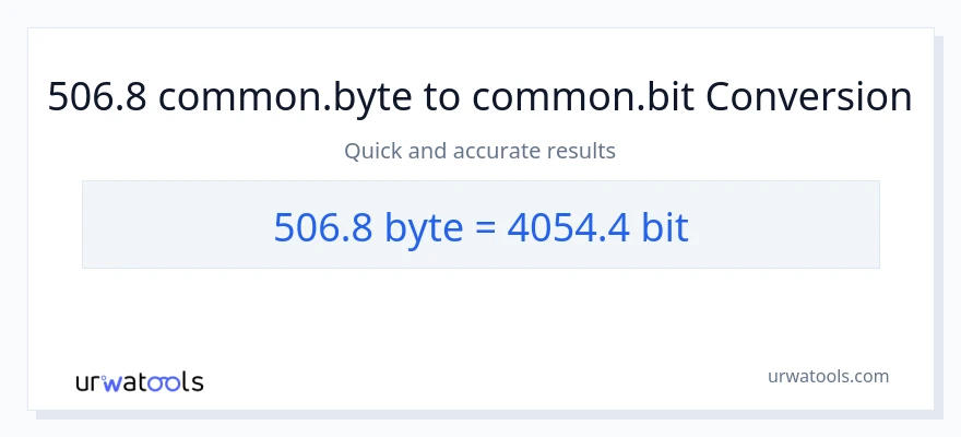 Conversion 506.8 Bytes vers Bits