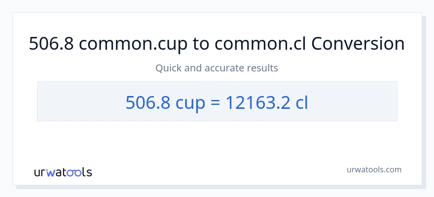 Conversió de 506.8 tasses a Cls