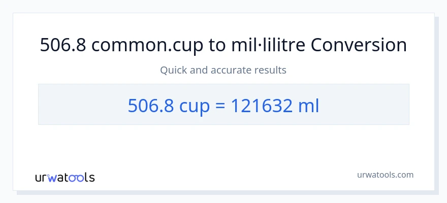 Conversió de 506.8 tasses a mil·lilitres