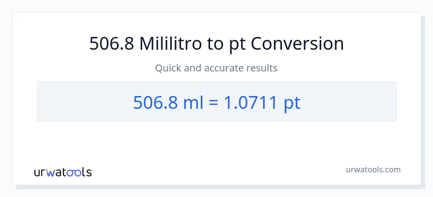 506.8 mga mililitro patungong Pints na conversion