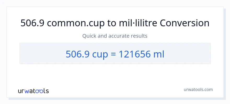 Conversió de 506.9 tasses a mil·lilitres