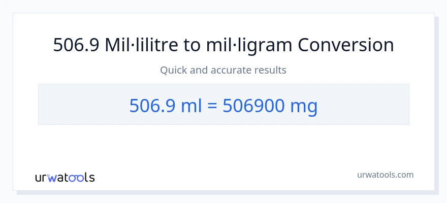 Conversió de 506.9 mil·lilitres a mil·ligrams