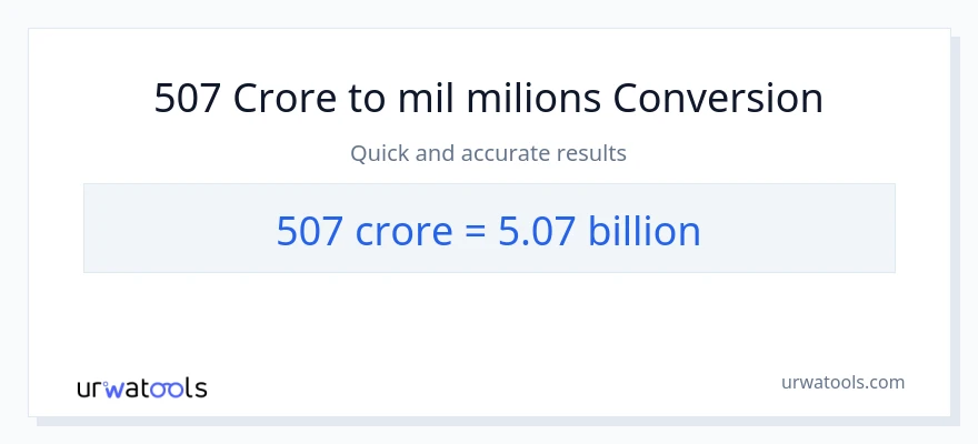 Conversió de 507 crores a milers de milions